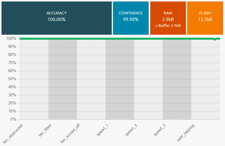 NanoEdgeAI nCC graph.png