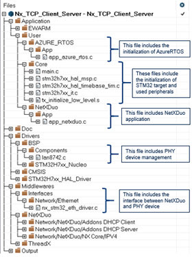 NetX Duo Application Files