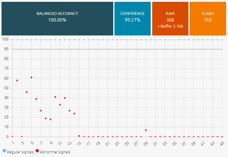 NanoEdgeAI AD graph.png