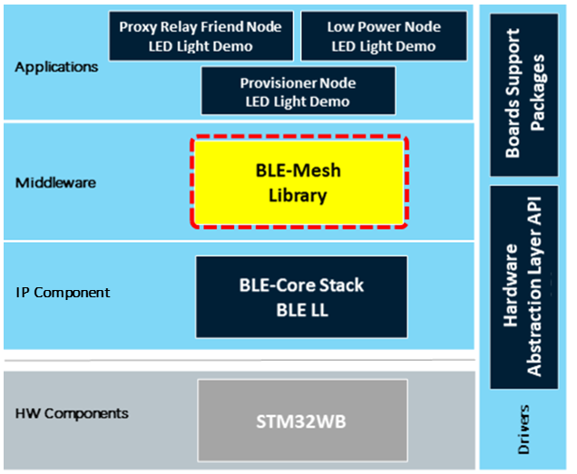 Connectivity vendor-demo6-bis.png