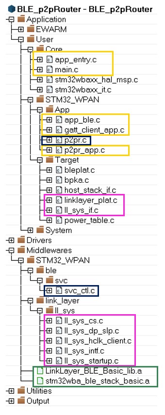 Connectivity WBA P2P router Archi.jpg