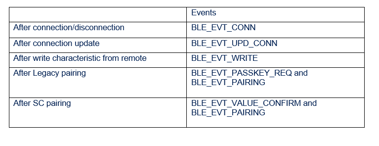 Connectivity Events generation.png