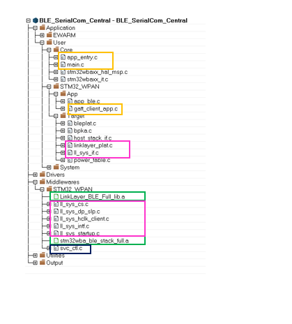 Connectivity WBA SerialCom Central structure.png