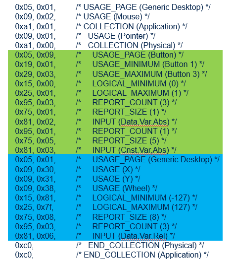 Connectivity WBA HID USB MOUSE DESCRIPTOR.png