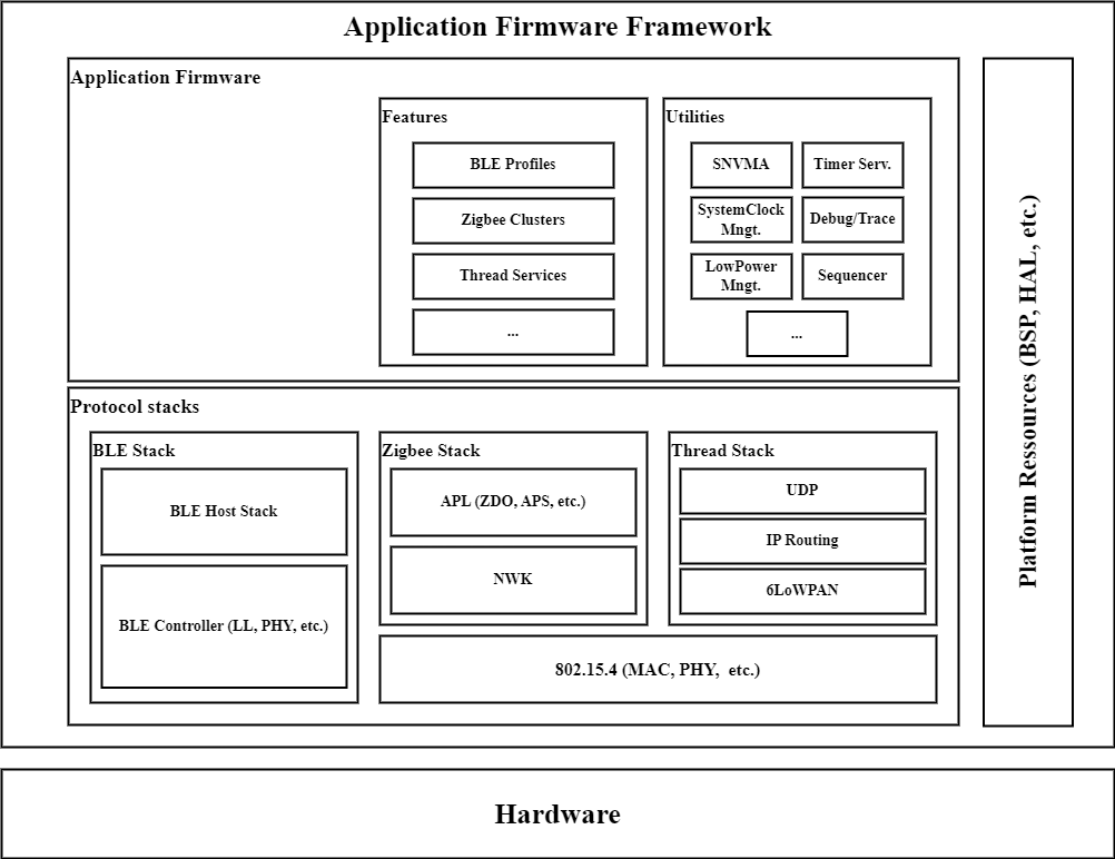 Software architecture