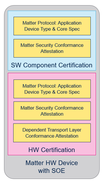 Connectivity Matter Cerification.png