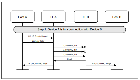 Connectivity central modifies connection subrating.png