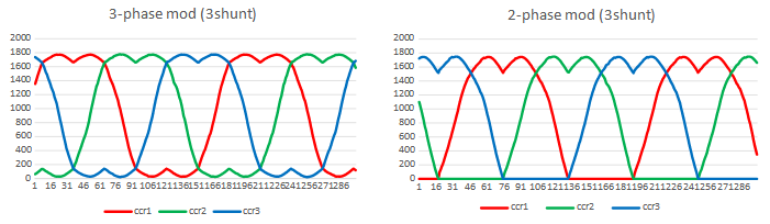 STM32 MC DPWM p4 1.png