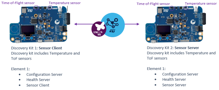 Connectivity sensor-demo1.png