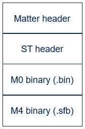 Connectivity OTA file structure.png