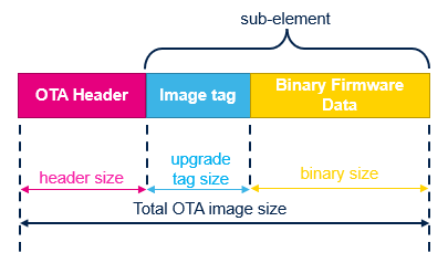 Connectivity OTA file format.png