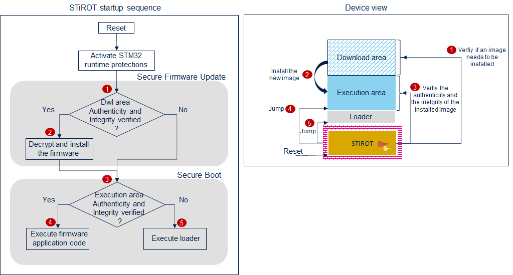 Security STiROT startup sequence 3.png