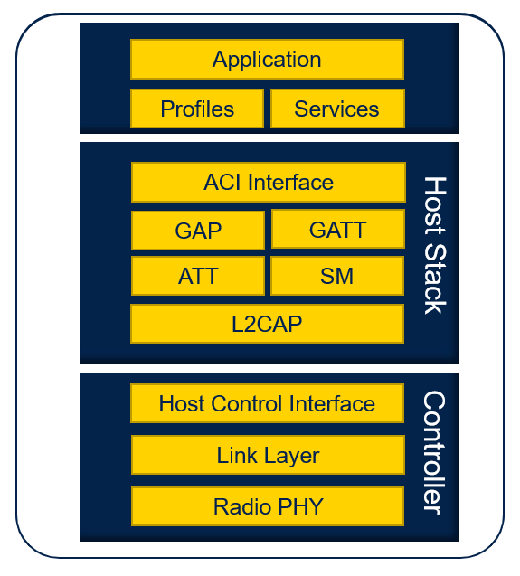 connectivity layers.png