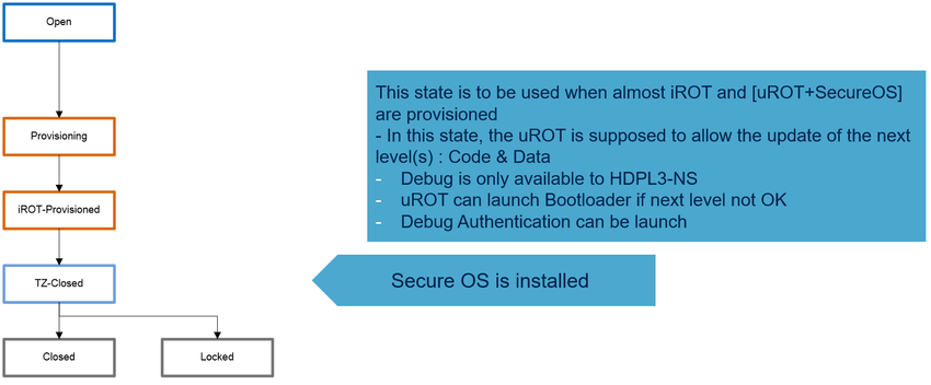 Product state = TZ-Closed