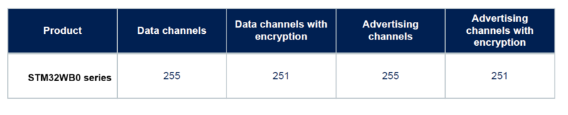 Connectivity Length field.png