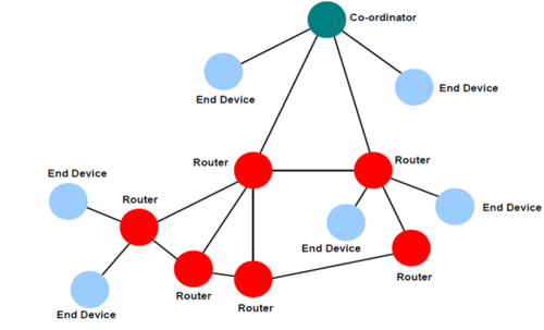 Connectivity Figure2.png