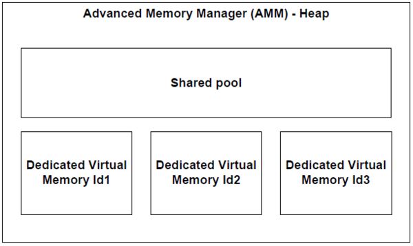 Connectivity AMM Heap.png