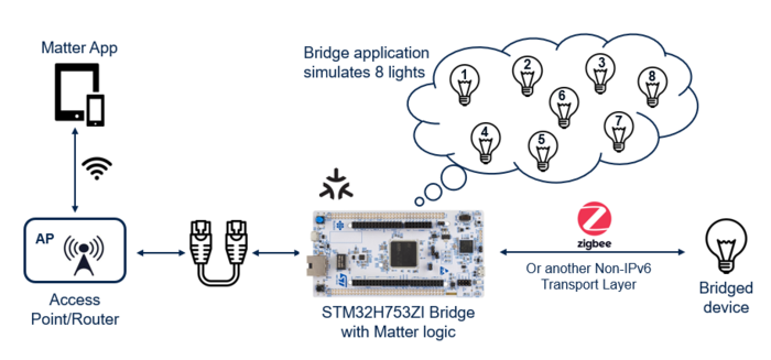 Connectivity Matter Bridge.png