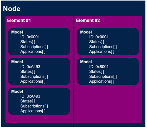 Connectivity Node-structure-2.png