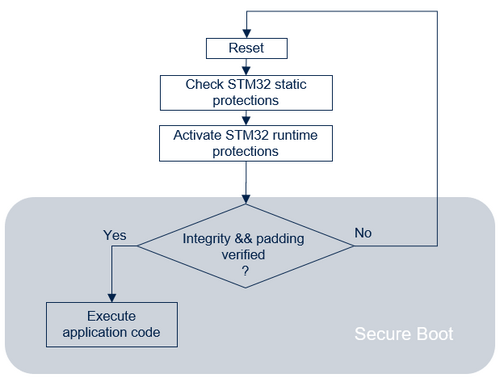 Security U0 OEMiSB startup.png