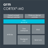 Cortex-M0