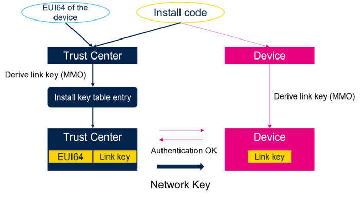 Conectivity InstallCode.png