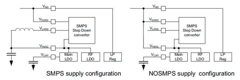 File:Connectivity SMPS wiki.jpg