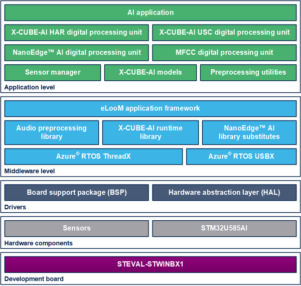 BlockDiagram FP-AI-MONITOR2.png