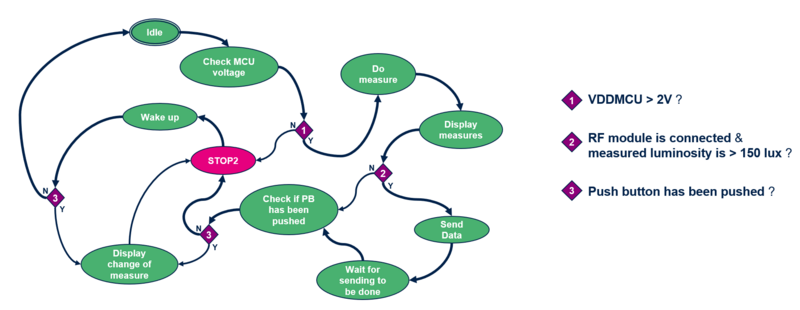 File:state machine.png