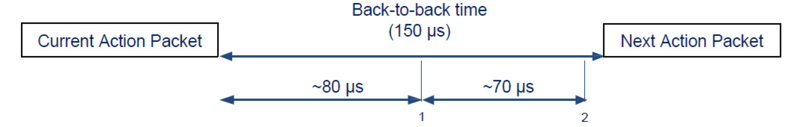 Connectivity Callback Timing.png