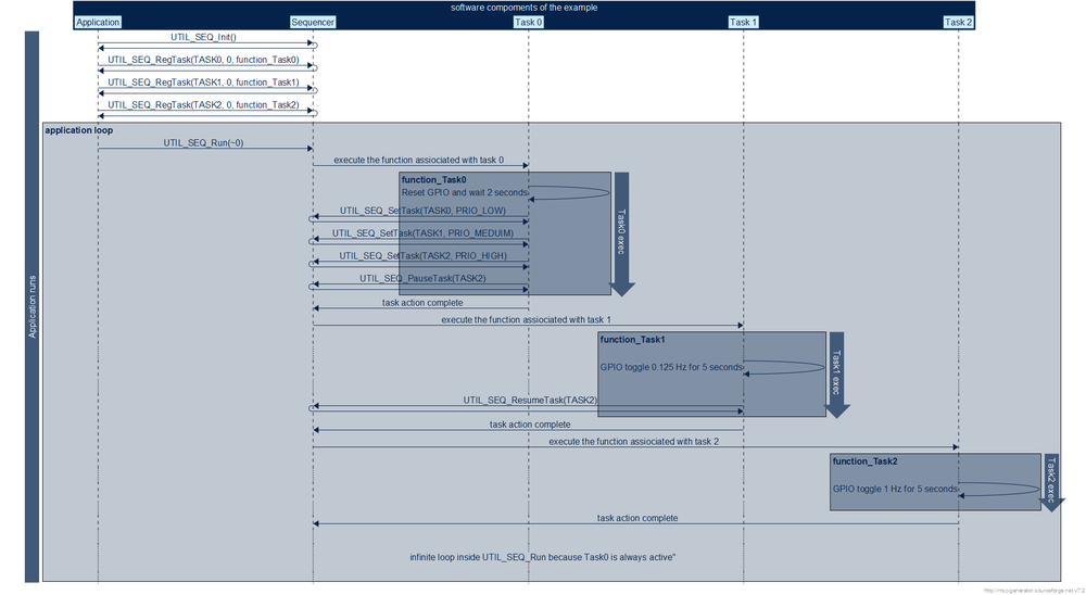 Utility task suspend.png