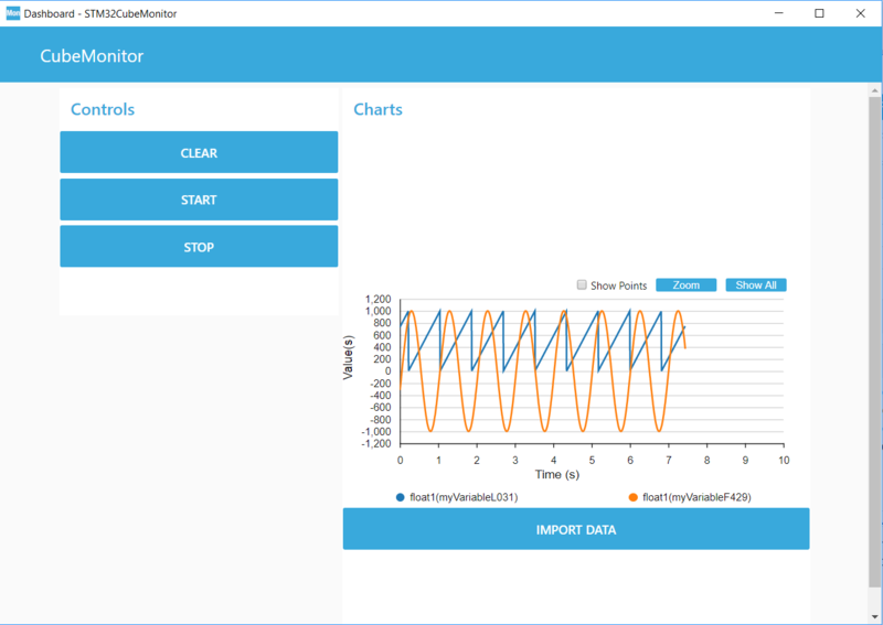 dashboard view of a multiproble flow