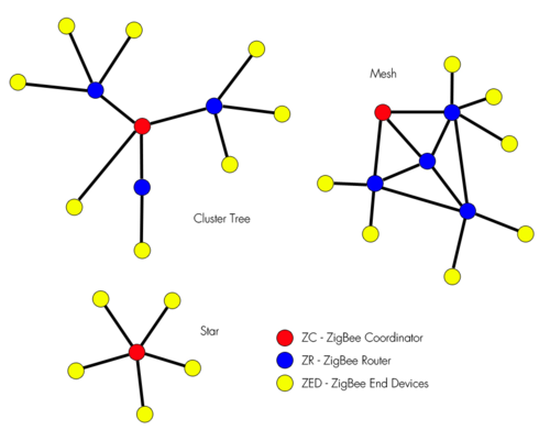 Connectivity figure1.png