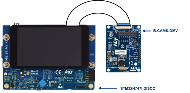 Position of camera vs STM32 board for original display.