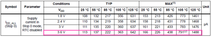 PWR datasheet stop0.png