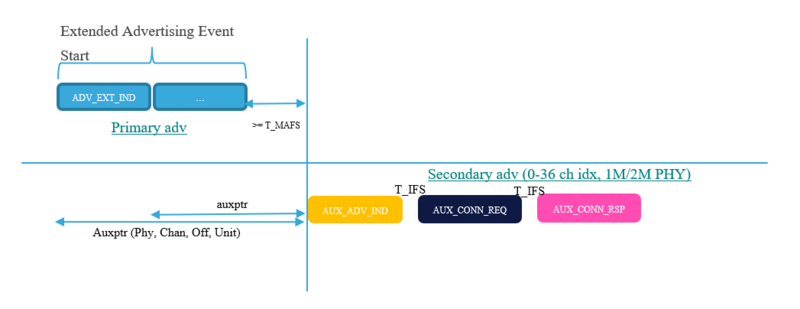 Connectivity Connectable 2.png