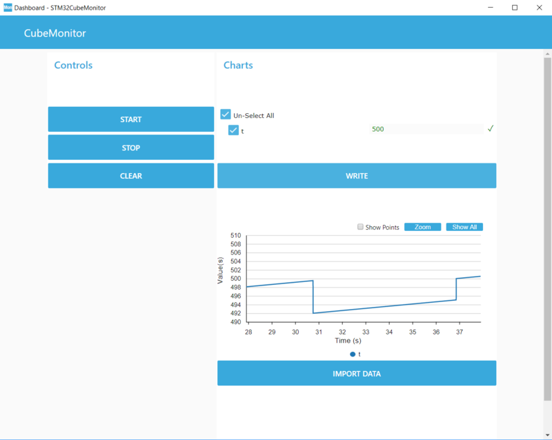 dashboard view of a write example