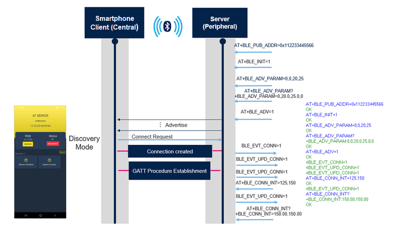 Connectivity conninterval1.png