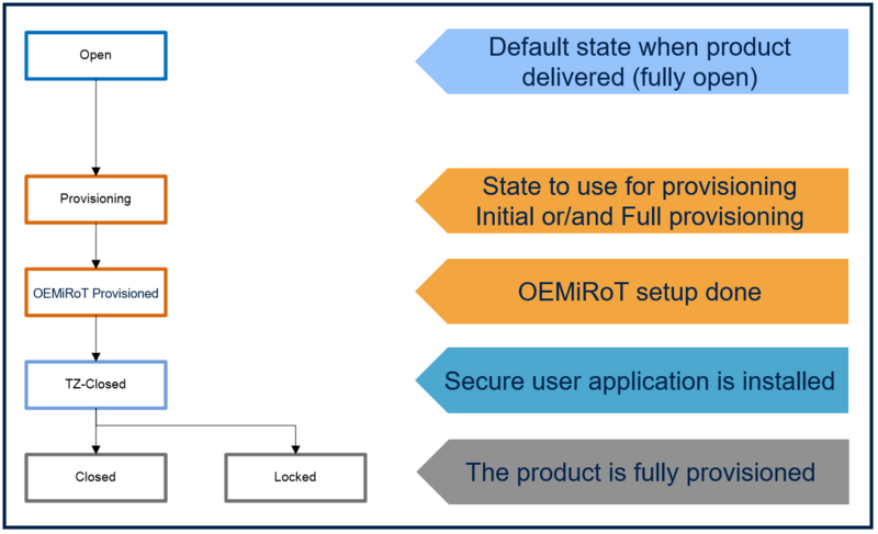 SECURITY Lifecycle 3.png