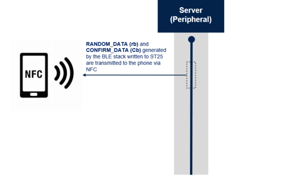 Connectivity phoneNFC.png