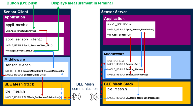 Connectivity sensor-demo12.png