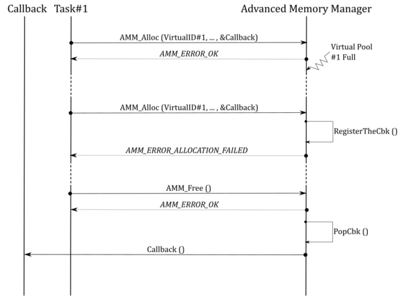 Connectivity AMM Callback.png