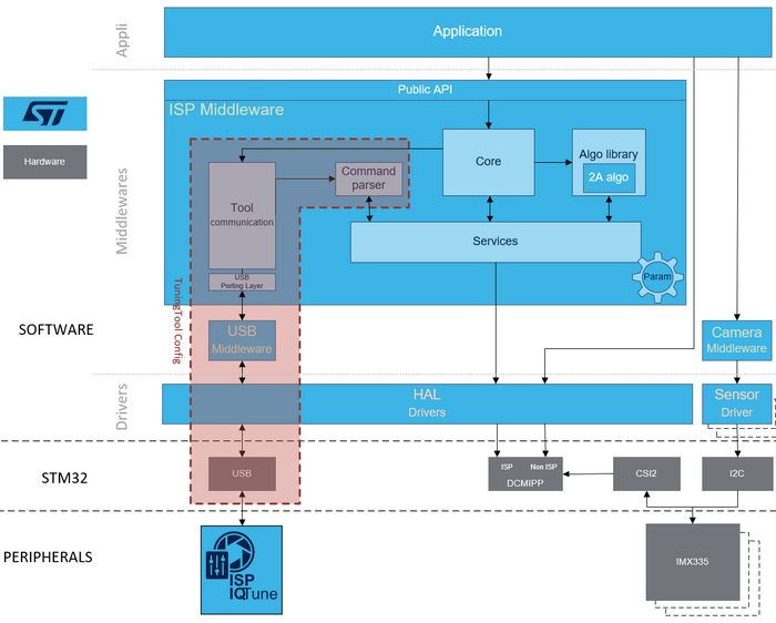 ISP middleware archi.png