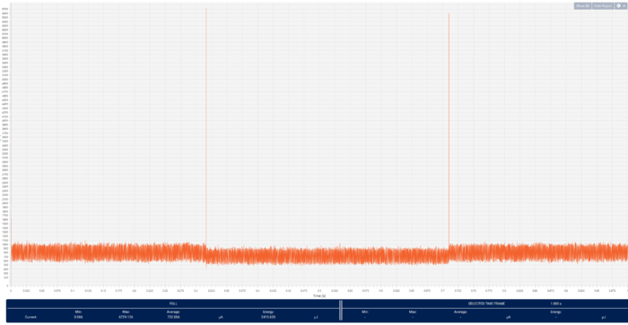 Utility lowpower meas.png