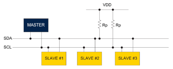 i2c buq.png