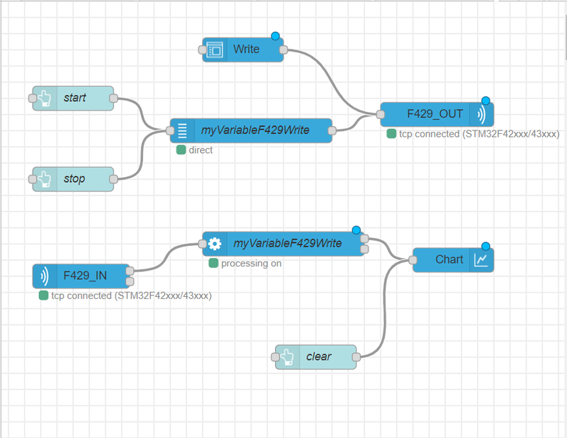 flow in tcp mode