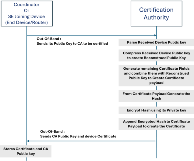 Connectivity CBKE Certificates.png