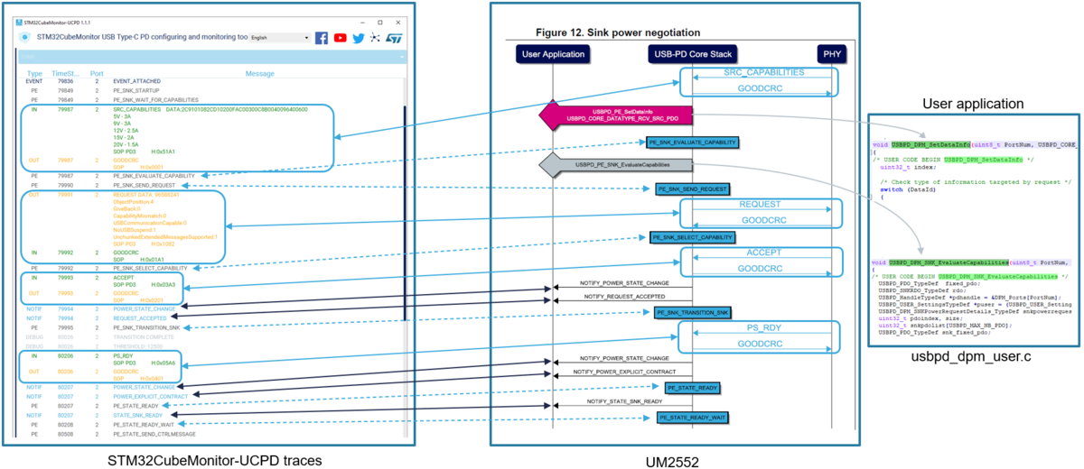 Links between debug trace and UM2552