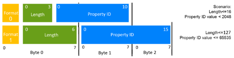 Connectivity sensor-demo4.png