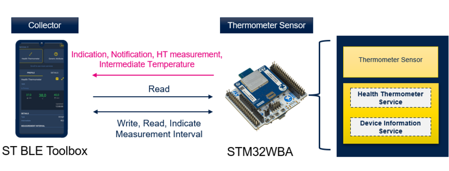 Connectivity WBA HT Profile.png